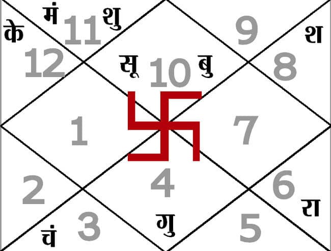 आज का पंचांग : 2-02-2015