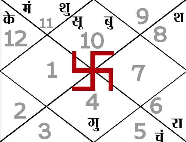 आज का पंचांग : 06-02-2015