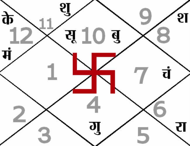 आज का पंचांग : 12-02-2015