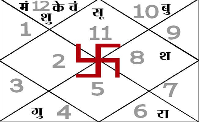 आज का पंचांग : 22.02.2015
