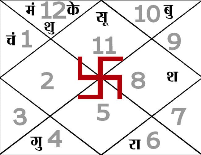 आज का पंचांग : 24.02.2015
