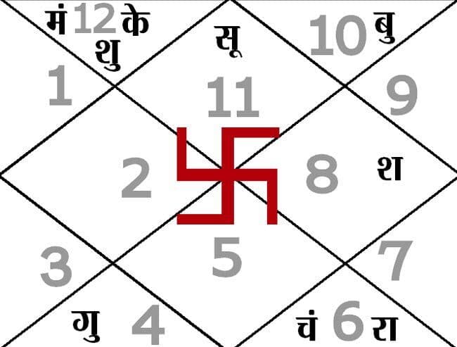 आज का पंचांग : 08.03.2015