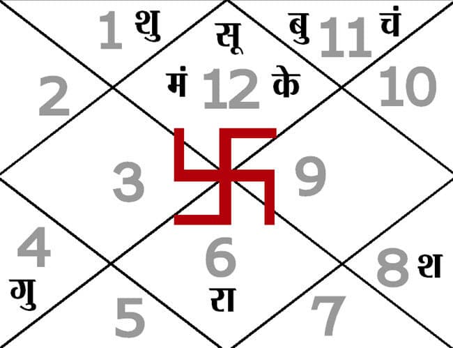 आज का पंचांग : 18.03.2015