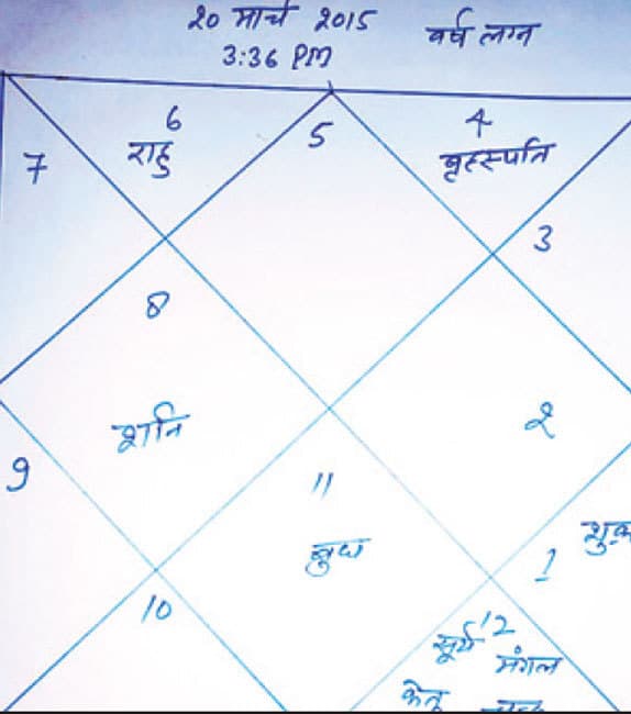 मंगल के बूते शनि चलाएंगे राज