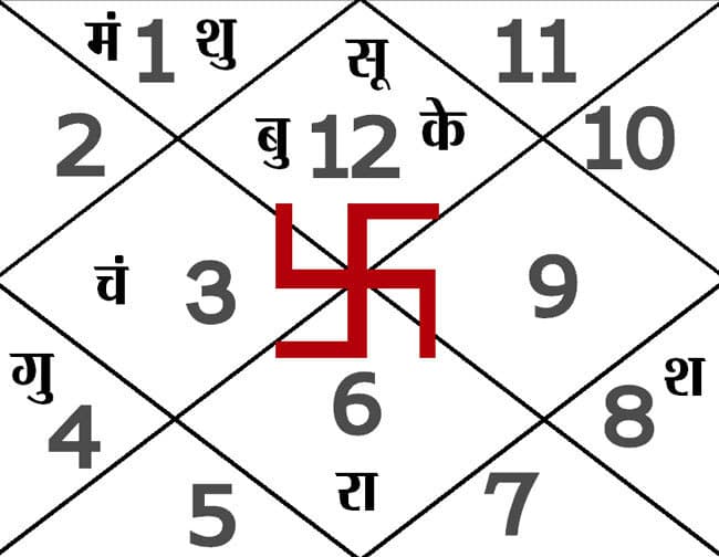 आज का पंचांग : 27.03.2015