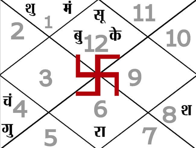 आज का पंचांग : 31.03.2015