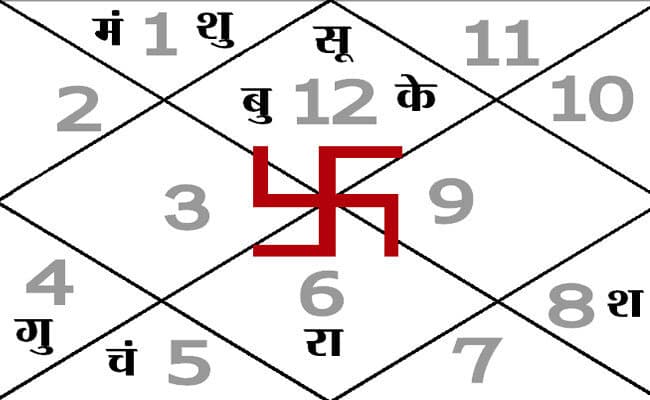 आज का पंचांग : 01.04.2015