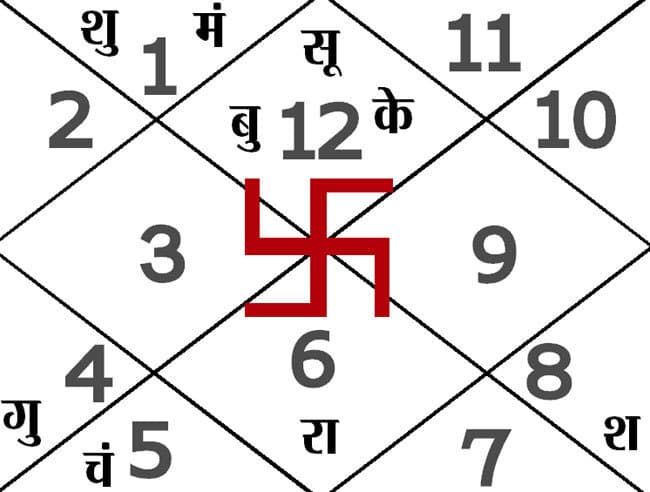 आज का पंचांग : 02.04.2015