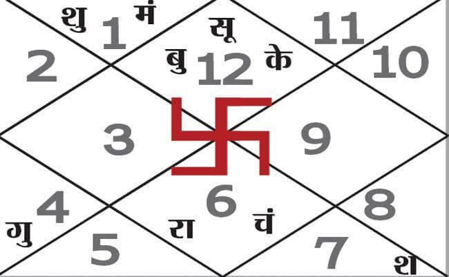 आज का पंचांग : 04.042015