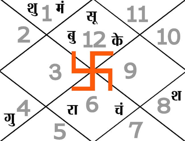 आज का पंचांग : 05.04.2015