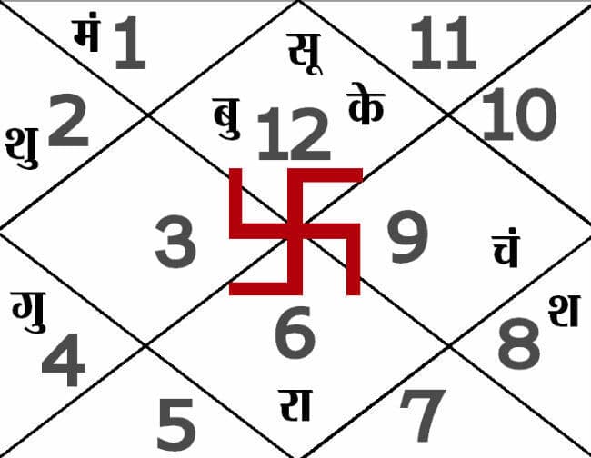 आज का पंचांग : 10.04.2015