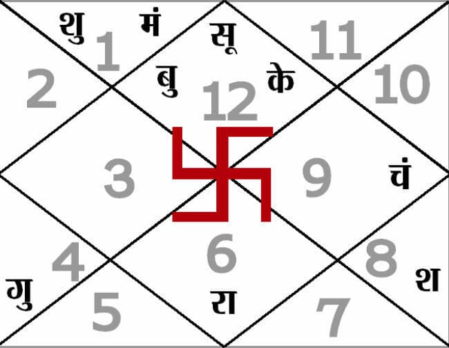 आज का पंचांग : 11.04.2015