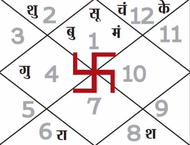 आज का पंचांग : 18.04.2015