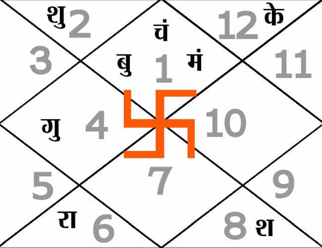 आज का पंचांग : 19.04.2015