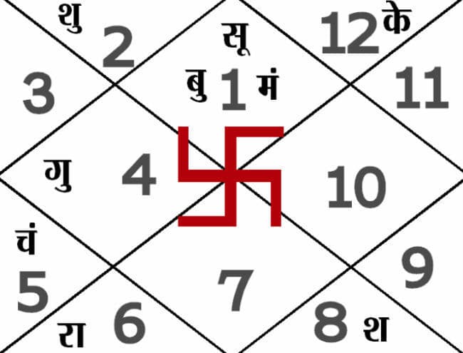 आज का पंचांग : 28.04.2015