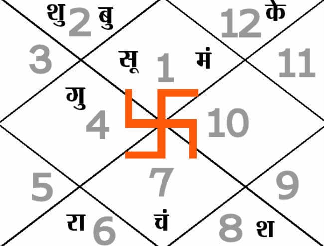 आज का पंचांग : 03.05.2015