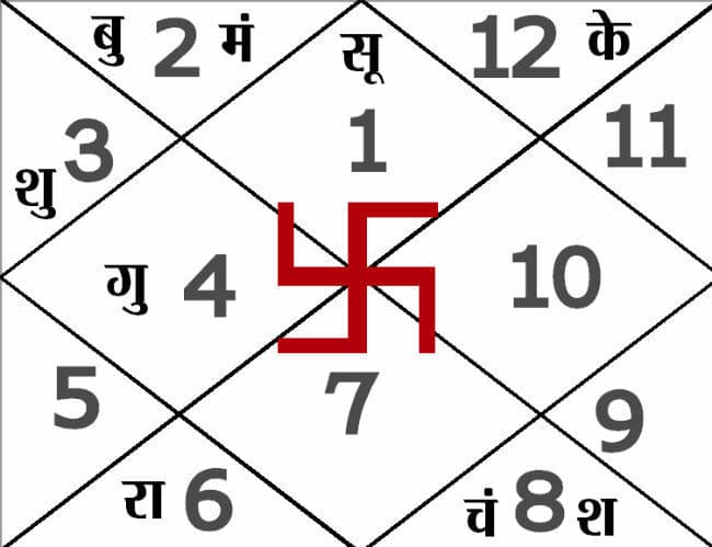 आज का पंचांग : 06.05.2015