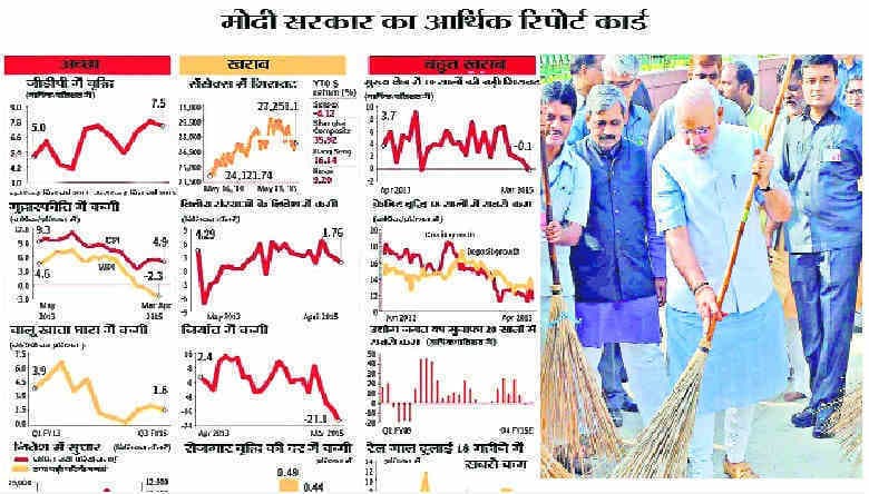 एक साल में नरेंद्र मोदी सरकार के कामकाज का लेखा जोखा