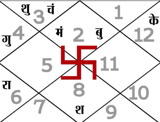 आज का पंचांग : 22.05.2015