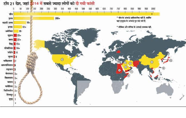 फंदे में फांसी