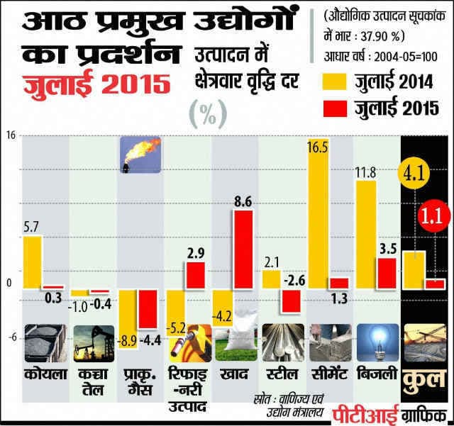 आर्थिक वृद्धि धीमी पड़ी, दर में कटौती, नीतिगत सुधारों को बढाने का दबाव