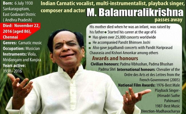 नहीं रहे ''मिले सुर मेरा तुम्‍हारा'' के एम बालामुरलीकृष्णा, शीर्ष हस्तियों ने जताया शोक