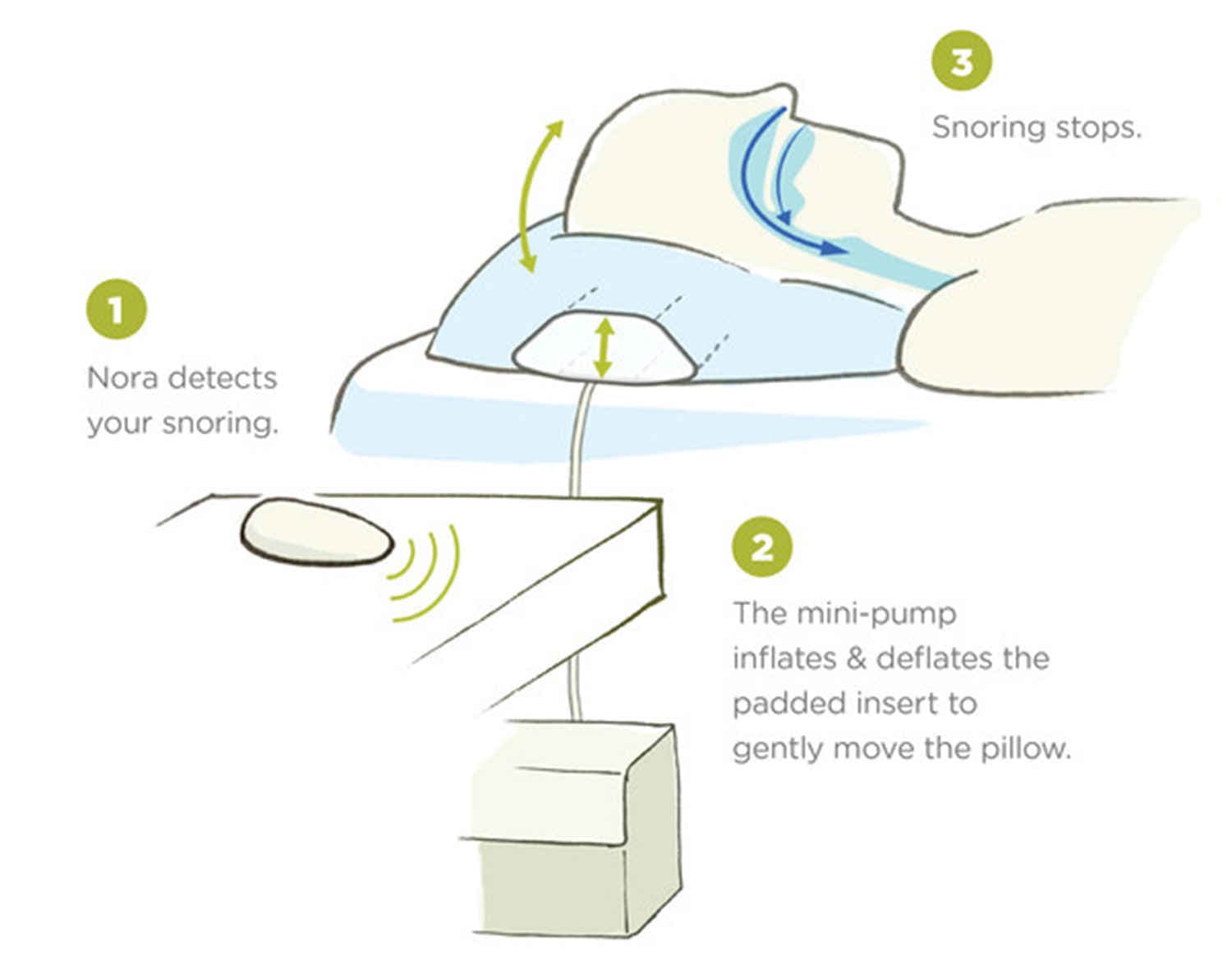 लीजिए...खर्राटें रोकने वाला तकिया