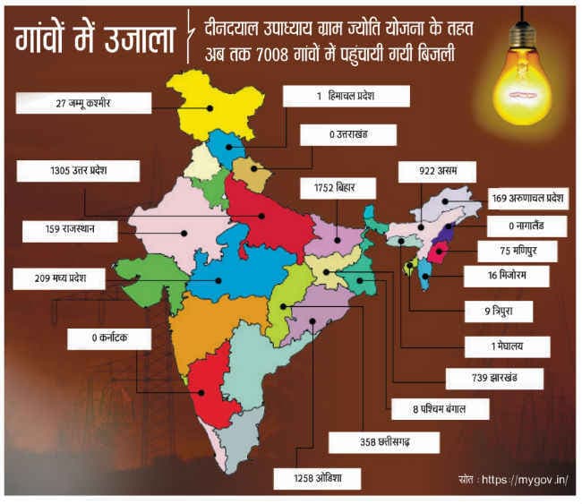 सरकार के दो साल देश का हाल : बड़ी योजनाएं बड़े लक्ष्य
