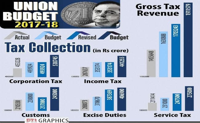 उद्योग जगत ने की बजट की सराहना, कहा - बजट जमीनी स्तर से अर्थव्यवस्था को मजबूत करने वाला