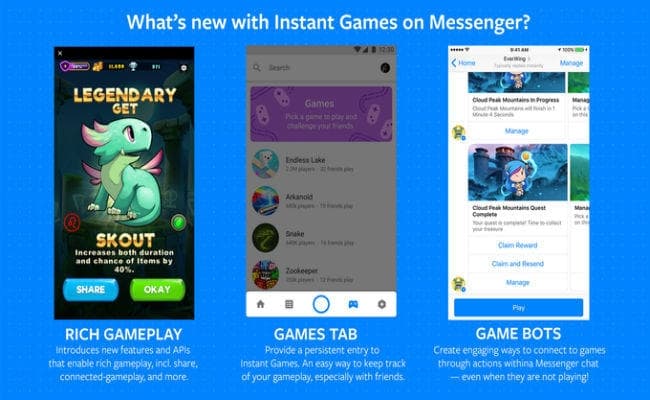 फेसबुक मैसेंजर पर अब मिलेगा गेमिंग का मजा