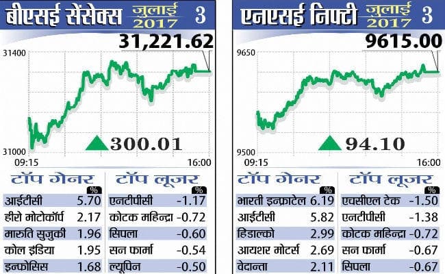 जीएसटी के क्रियान्वयन से बाजार में रौनक, सेंसेक्स व निफ्टी चमके