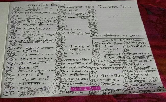 बिहार : TET परीक्षा का प्रश्नपत्र लीक! उत्तर सोशल मीडिया में वायरल, भागलपुर में पुलिस की छापेमारी