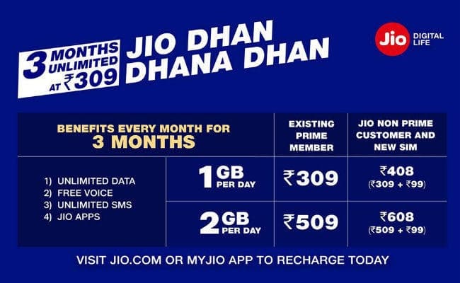 Jio की फ्री सर्विस खत्म होने से पहले करा लें रिचार्ज, नहीं होगा नुकसान, यहां जानें नये प्लान…! Jio की फ्री सर्विस खत्म होने से पहले करा लें रिचार्ज, नहीं होगा नुकसान, यहां जानें नये प्लान…!