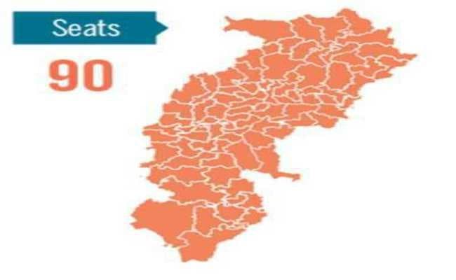 Chhattisgarh Result Live : रुझान में कांग्रेस के दम के आगे चावल वाले बाबा का सूपड़ा साफ, यहां पर देखें बढ़त बनाने वाले उम्मीदवारों की सूची