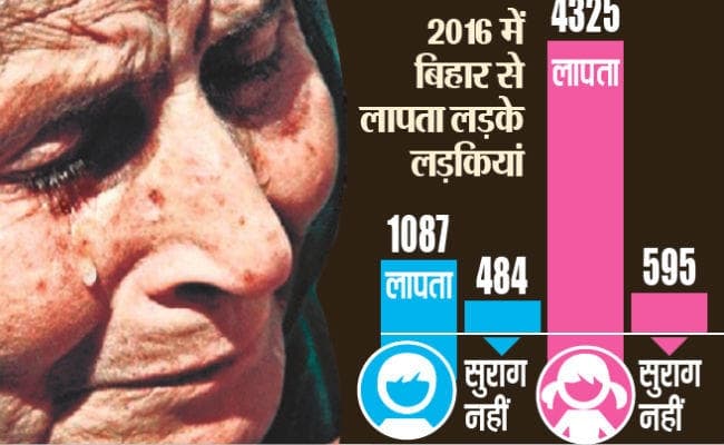 पटना : पुलिस की तलाश अधूरी, बच्चे की चिंता में कट रही मां की पूरी रात