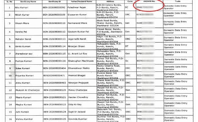 ये क्या! झारखंड के 320 लाभुकों का आधार नंबर कर दिया गया सार्वजनिक