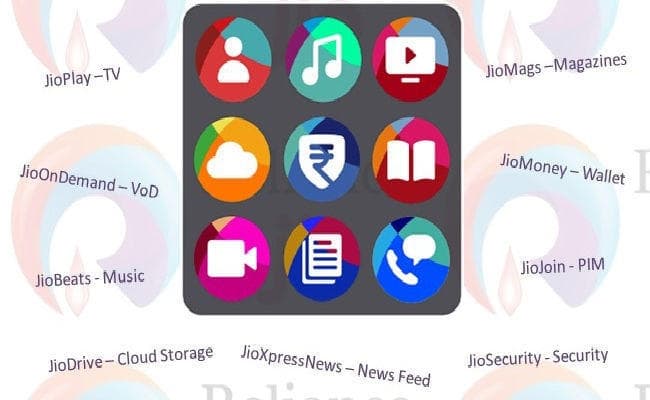 4जी डाउनलोड स्पीड में जियो का दबदबा कायम