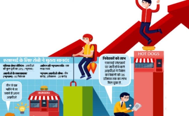 लघु एवं मंझोली इकाइयों के लिए है खुला अवसर, अपने व्यवसाय को ऐसे दें नयी उड़ान