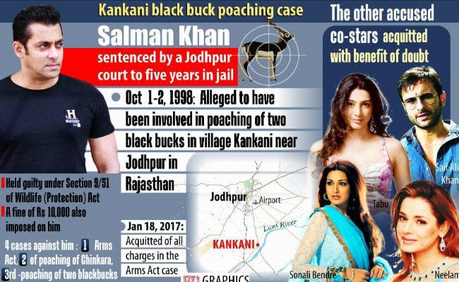 सलमान खान बने कैदी नंबर 106, रात में खायी बैंगन की सब्जी, रोटी और दाल