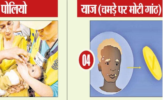 इन बीमारियों पर हमने पायी विजय