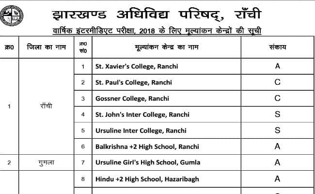 प्रश्न पत्र के बाद अब उत्तर पुस्तिका मूल्यांकन केंद्र और विषय का कोड Viral