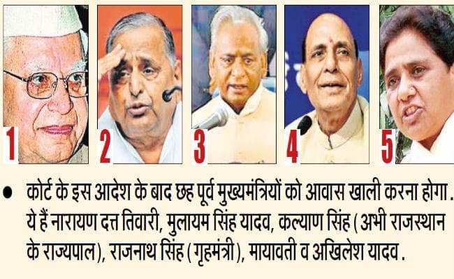 यूपी में इन सभी पूर्व सीएम को खाली करना होगा बंगला