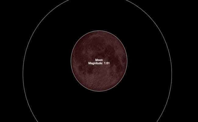 इस साल 27 जुलाई को दिखेगा 21वीं सदी का सबसे लंबा पूर्ण चंद्रग्रहण