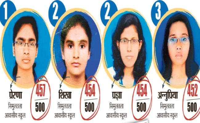 सुधरा रिजल्ट, सिमुलतला की प्रेरणा राज टॉपर, 3 स्थानों पर लड़कियों ने जमाया कब्जा, स्क्रूटनी के लिए आवेदन कल से