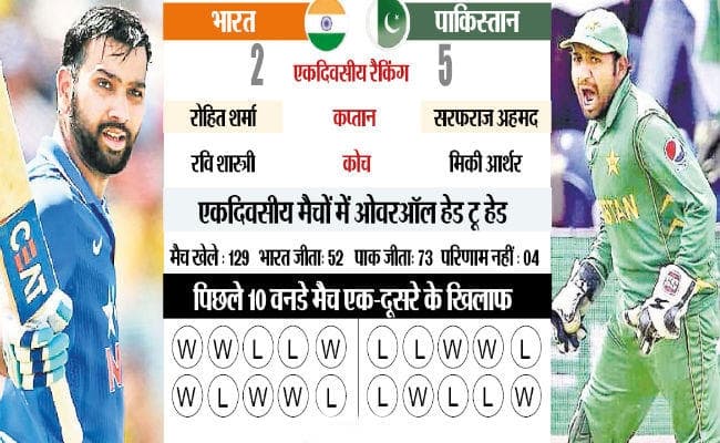 एशिया कप में भारत-पाकिस्तान महामुकाबला आज, जानें दोनों टीमों का क्या रहा है रिकार्ड, मैच देखने जायेंगे पाक पीएम!
