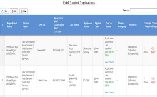 रांची : सात दिनों की डेडलाइन, पर 471 दिनों में भी नहीं मिला कनेक्शन, 8365 आवेदनों में 5721 मामले निबटे, 2048 लंबित