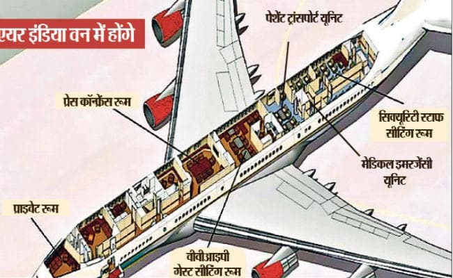 पीएम मोदी के नये विमान में एडवांस मिसाइल सिस्टम, हवा में ही भरेगा ईंधन, ऐसे काम करेगी एयर इंडिया-वन की रक्षा प्रणाली पीएम मोदी के नये विमान में एडवांस मिसाइल सिस्टम, हवा में ही भरेगा ईंधन, ऐसे काम करेगी एयर इंडिया-वन की रक्षा प्रणाली
