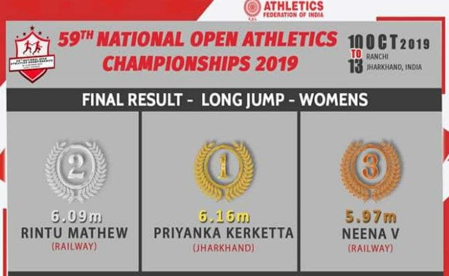 लॉन्‍ग जंप में झारखंड की प्रियंका केरकेट्टा ने लगायी ''गोल्डन छलांग''