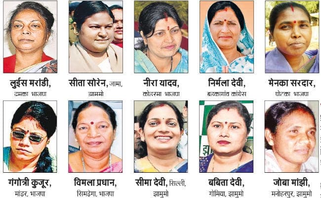 झारखंड गठन के बाद सिर्फ 21 महिलाएं ही पहुंची विधानसभा, महिला वोटरों की संख्या एक करोड़ से अधिक