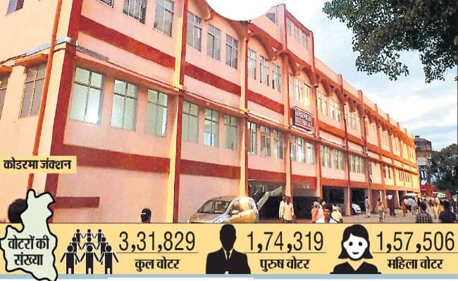 झारखंड विधानसभा चुनाव: शिक्षा मंत्री डॉ नीरा को विपक्ष से ज्यादा अपनों से खतरा, जानें कोडरमा विधानसभा क्षेत्र का लेखा-जोखा